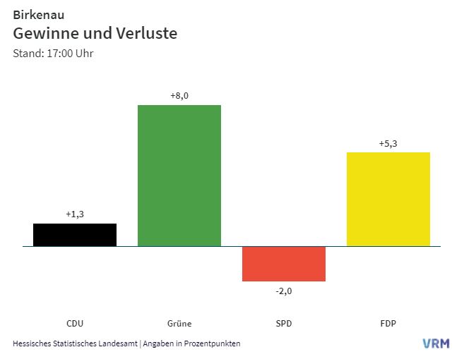 Kommunalwahl 2021 Kommunalwahl 2021