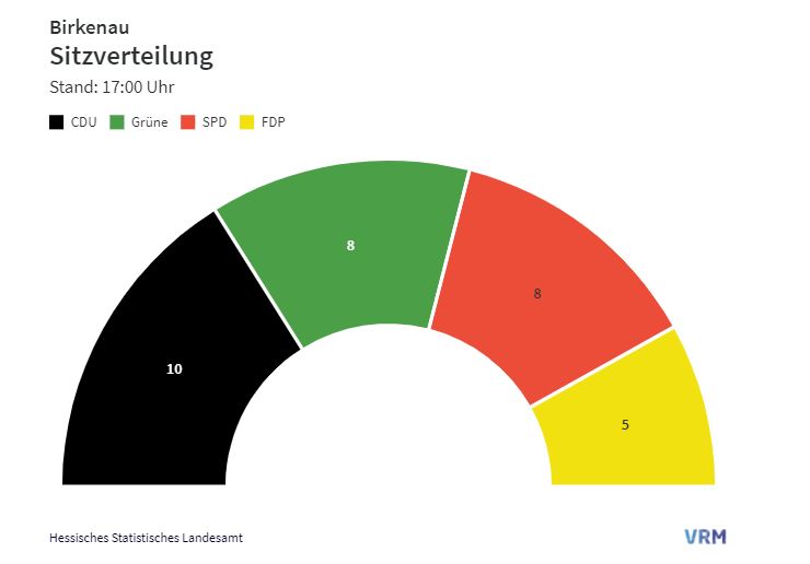 Kommunalwahl 2021 Kommunalwahl 2021