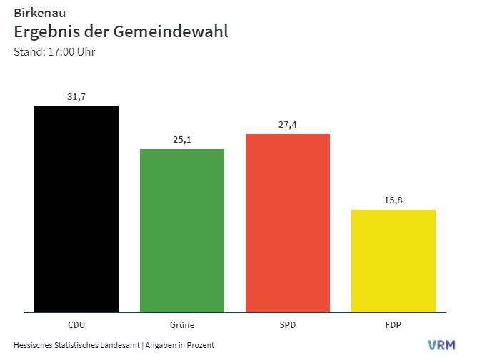 Kommunalwahl 2021 Kommunalwahl 2021